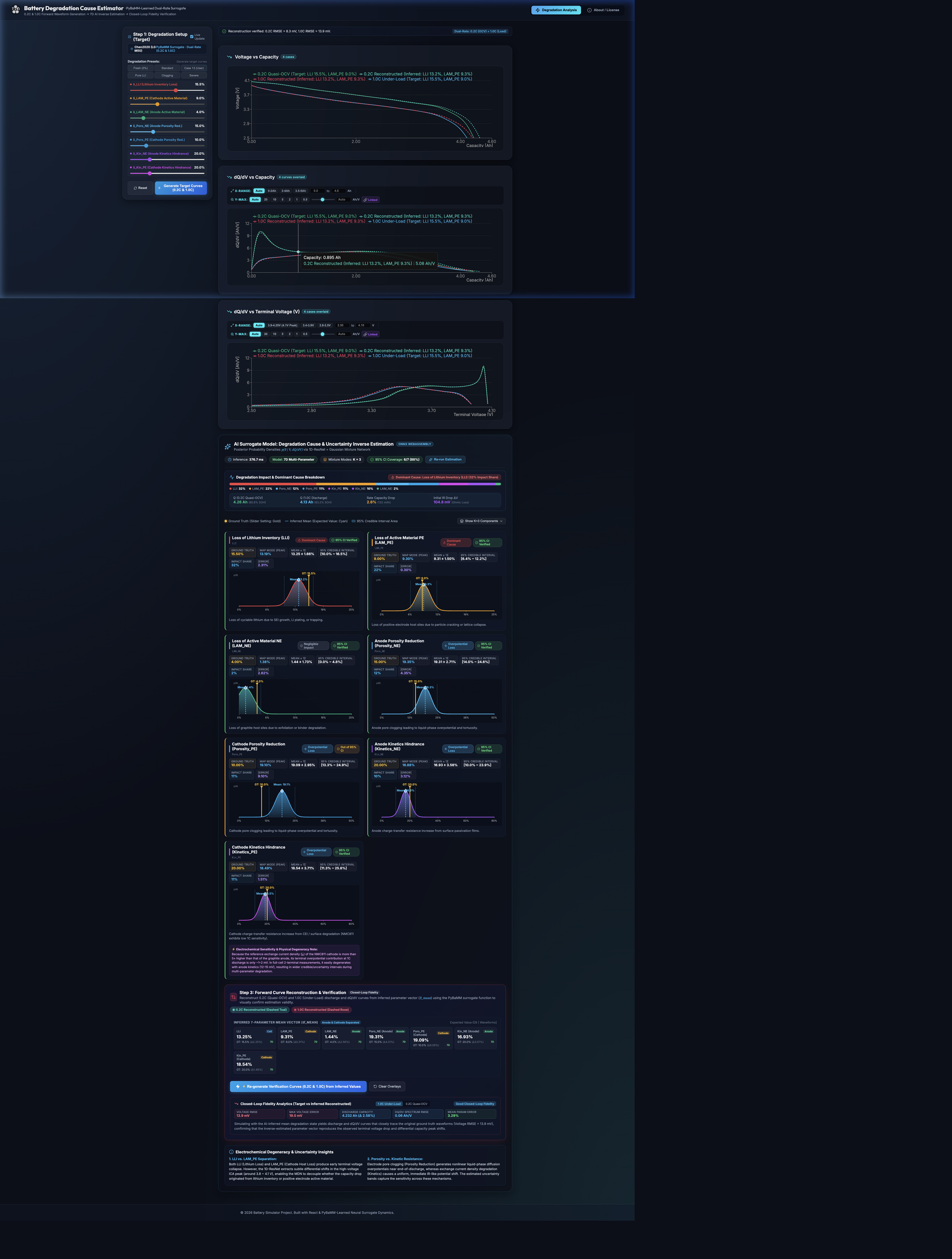 Usage Workflow