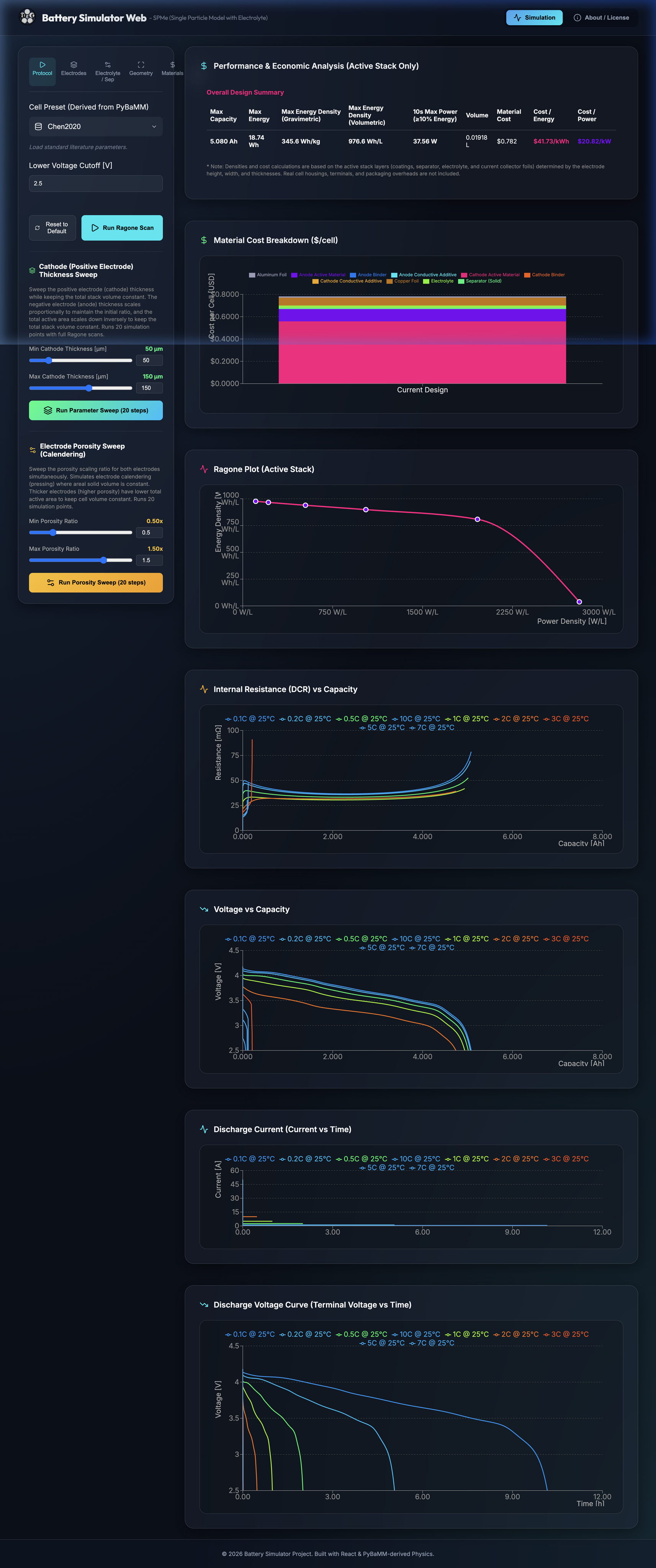 Simulator UI Dashboard