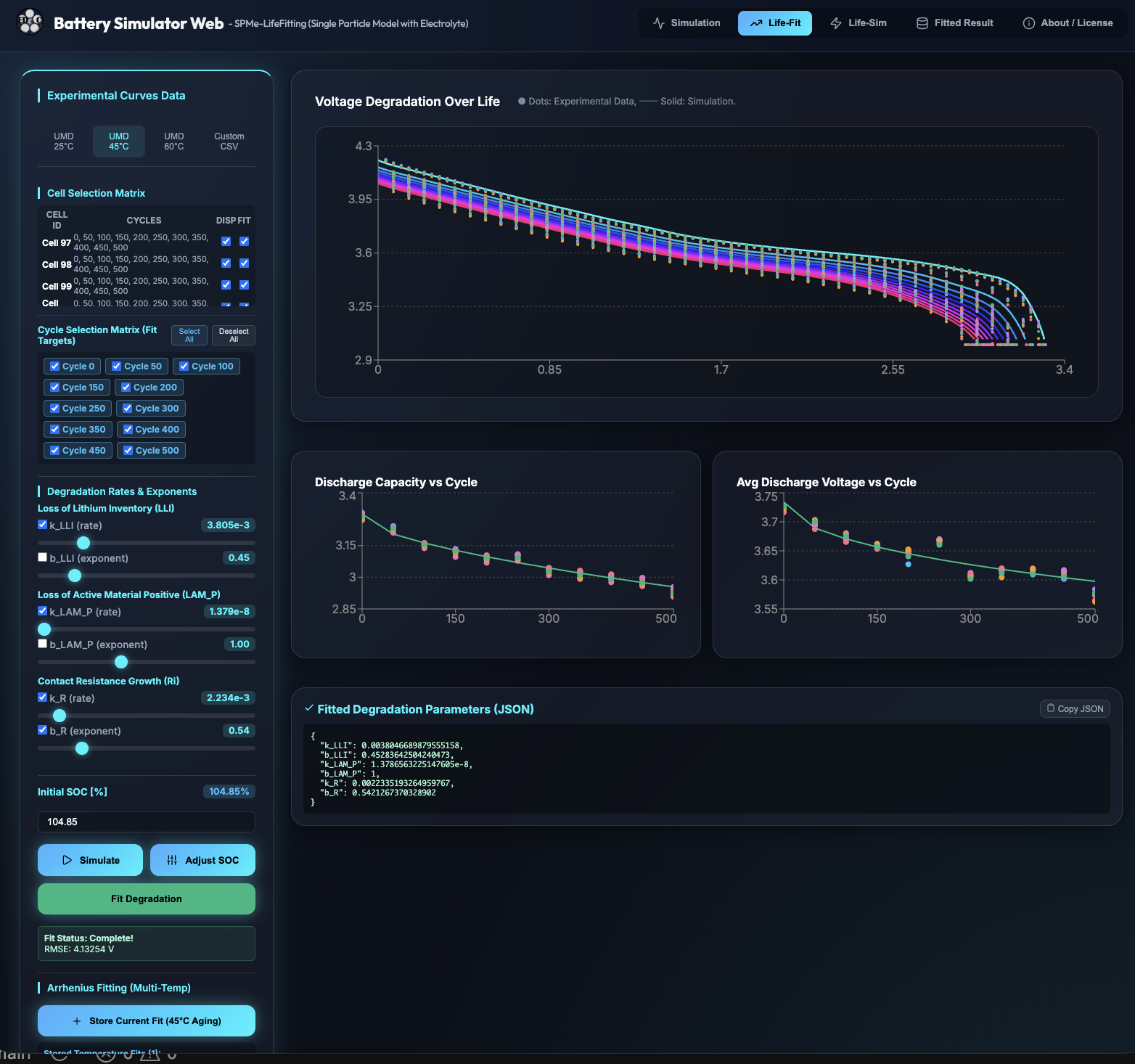 Life-Fit Tab Interface