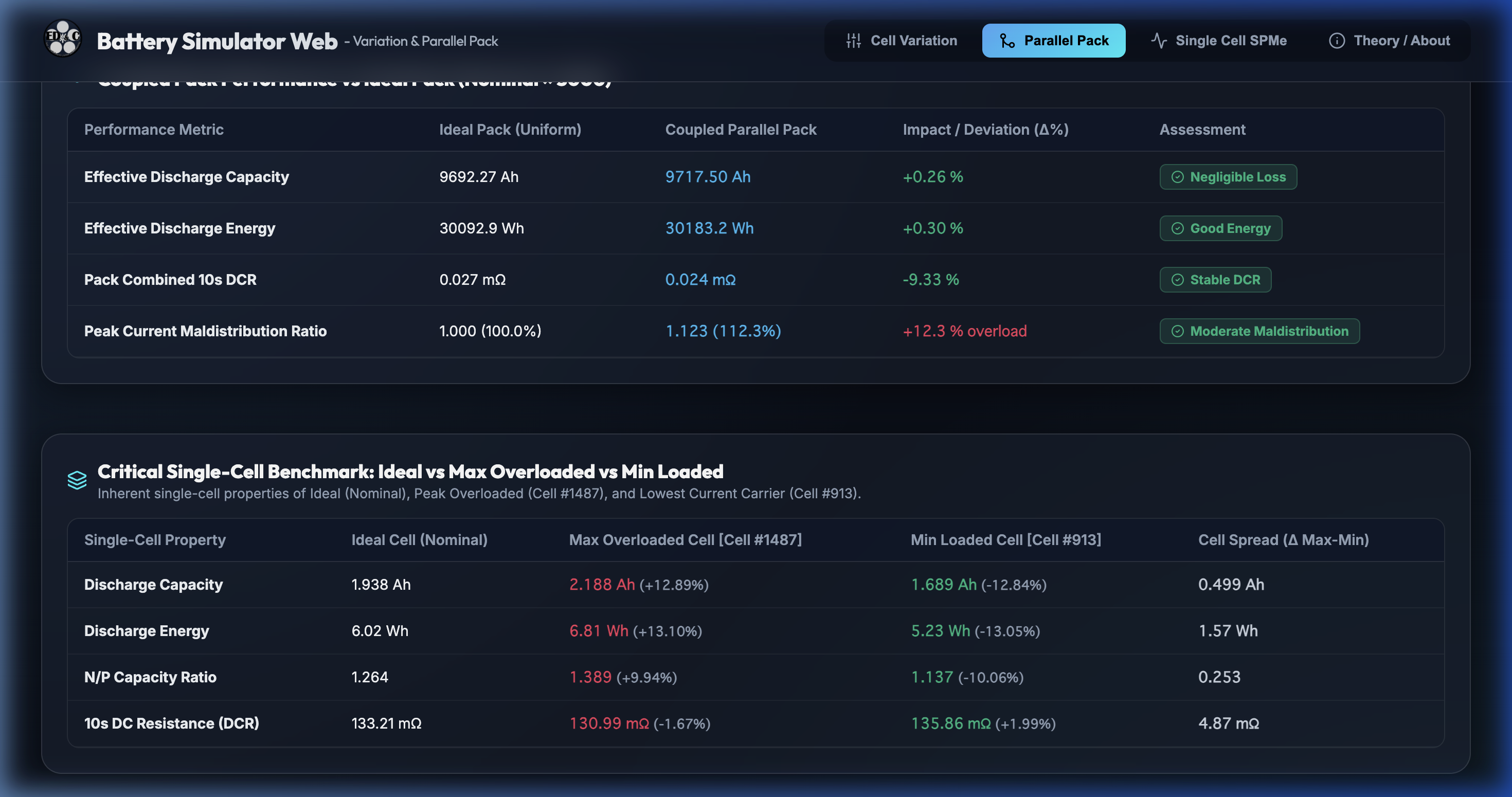 Parallel Pack Dynamics UI