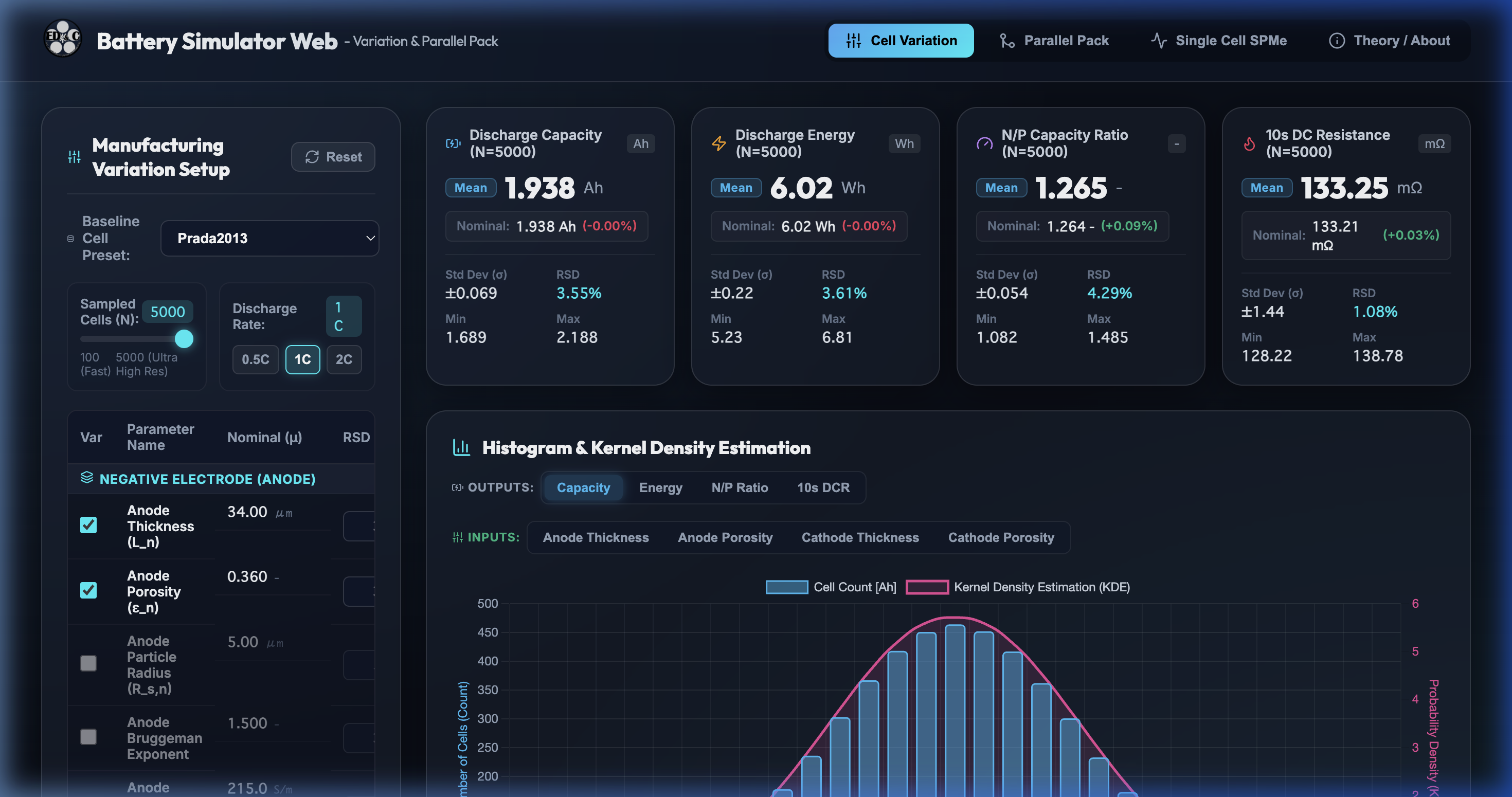 Cell Variation Distribution UI