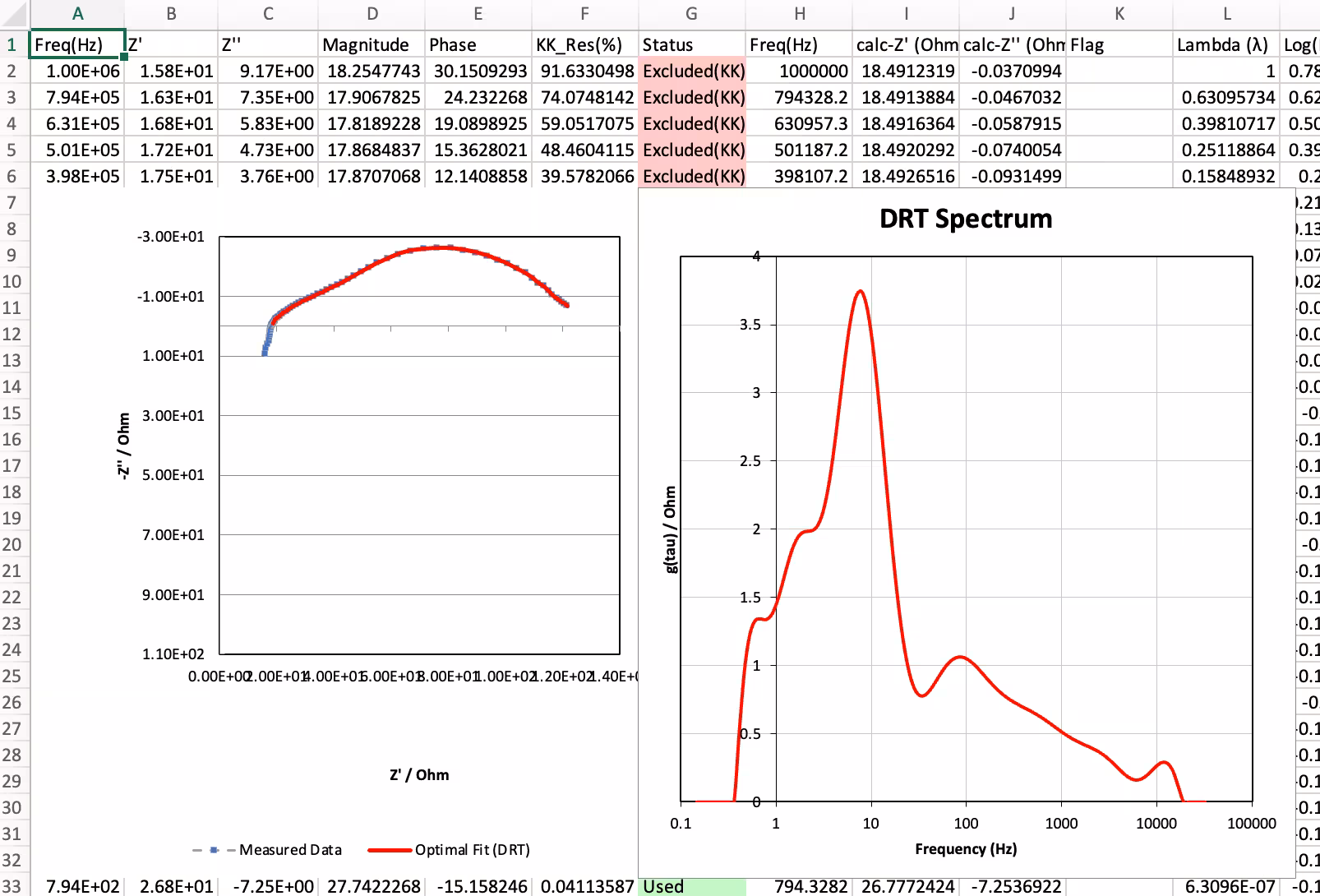 DRT Analysis Output Example