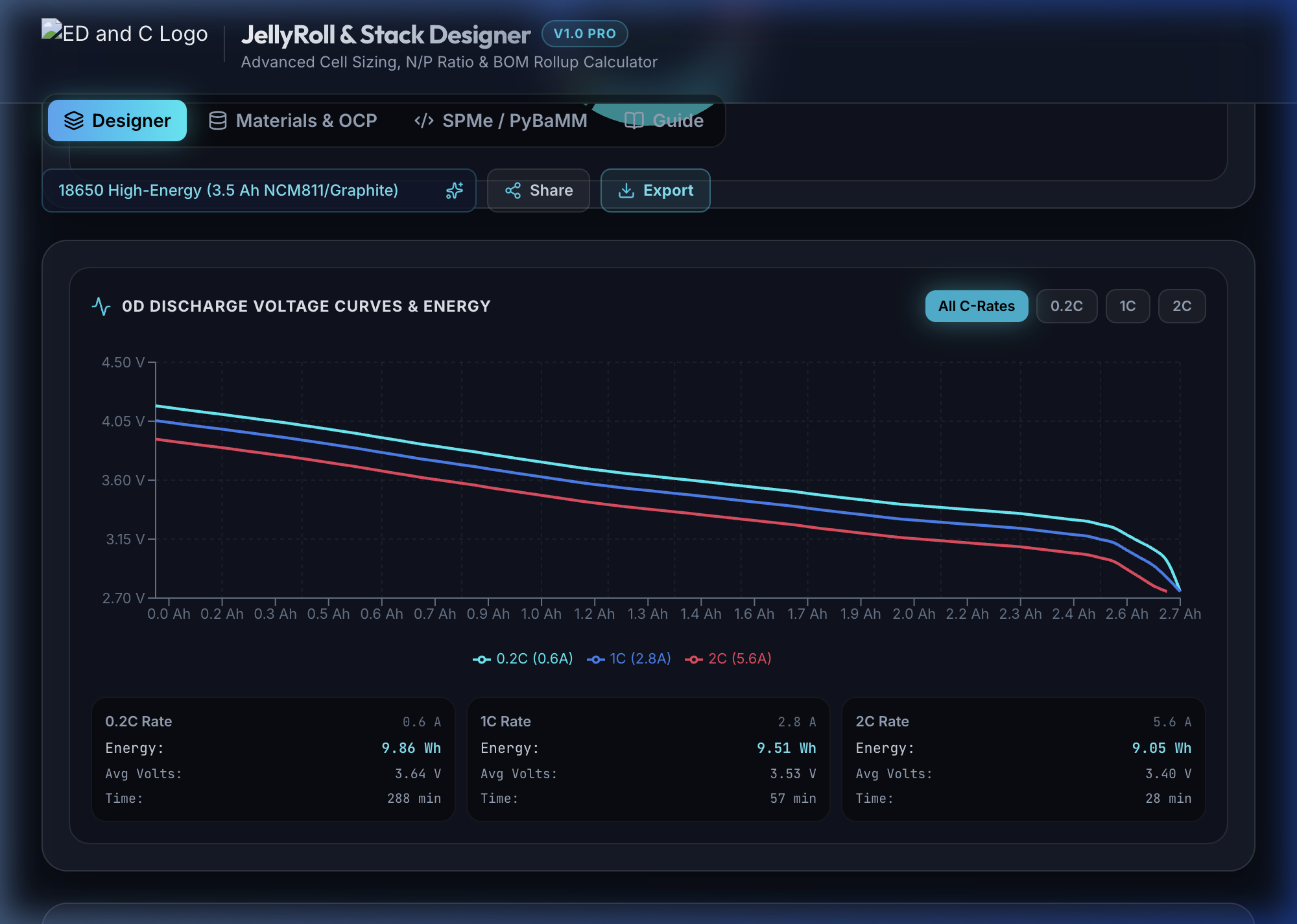 0D Discharge Curves at Multiple C-Rates