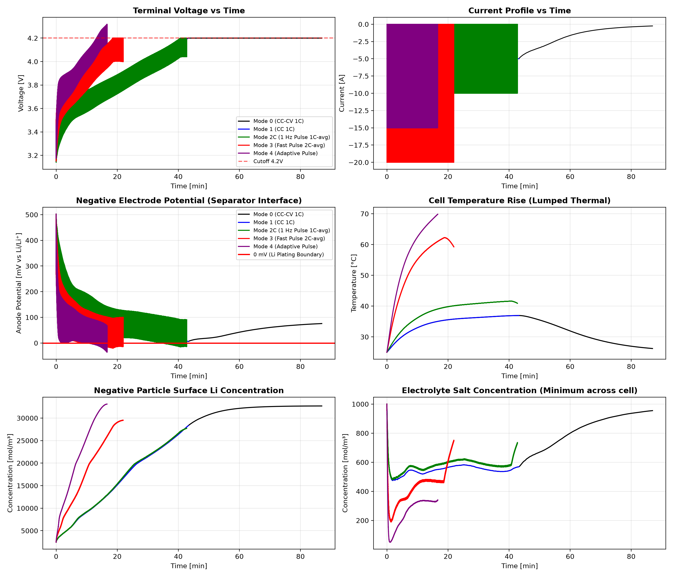 Full cycle comparison
