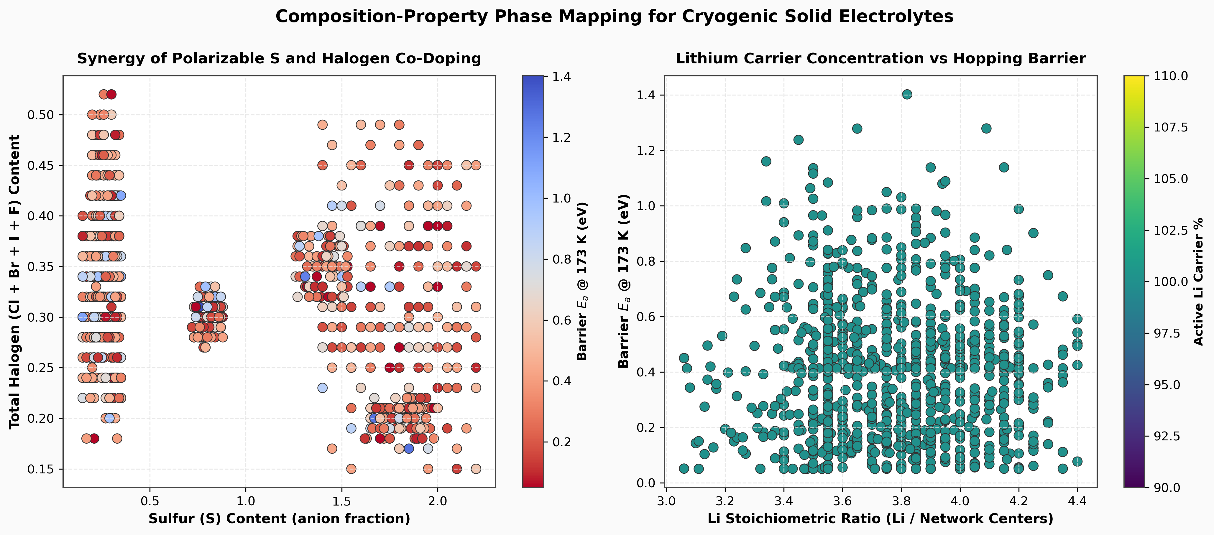 Composition Trends and Phase Maps